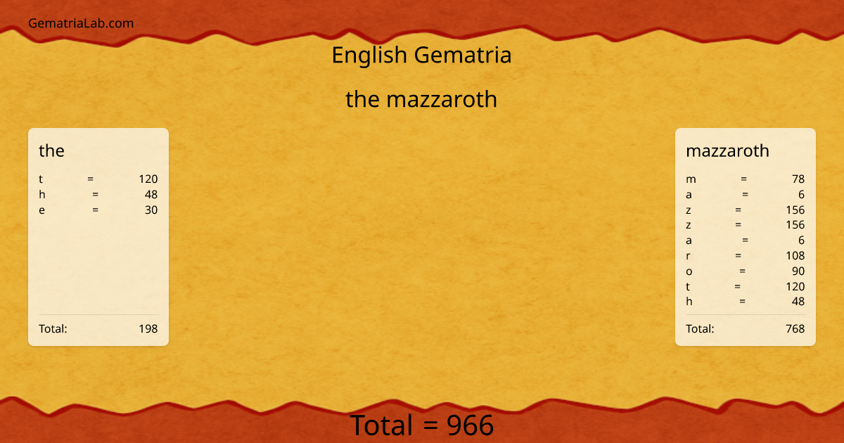 the mazzaroth in english Gematria